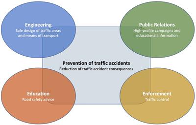 Effectiveness of educational interventions in minimizing reactance in traffic accident prevention